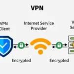 VPN CRPF: Purpose, Access, and Usage Guide