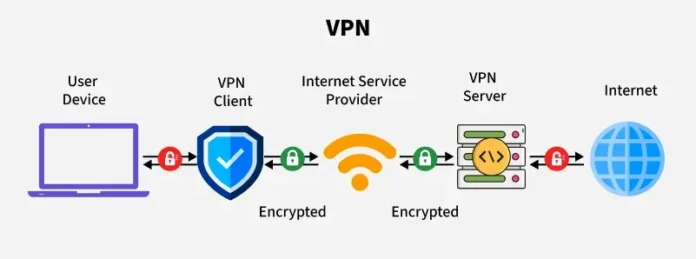 VPN CRPF: Purpose, Access, and Usage Guide